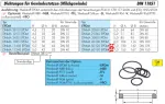 Dichtungen für Gewindestutzen (Milchgewinde), DIN 11851, alle Größen